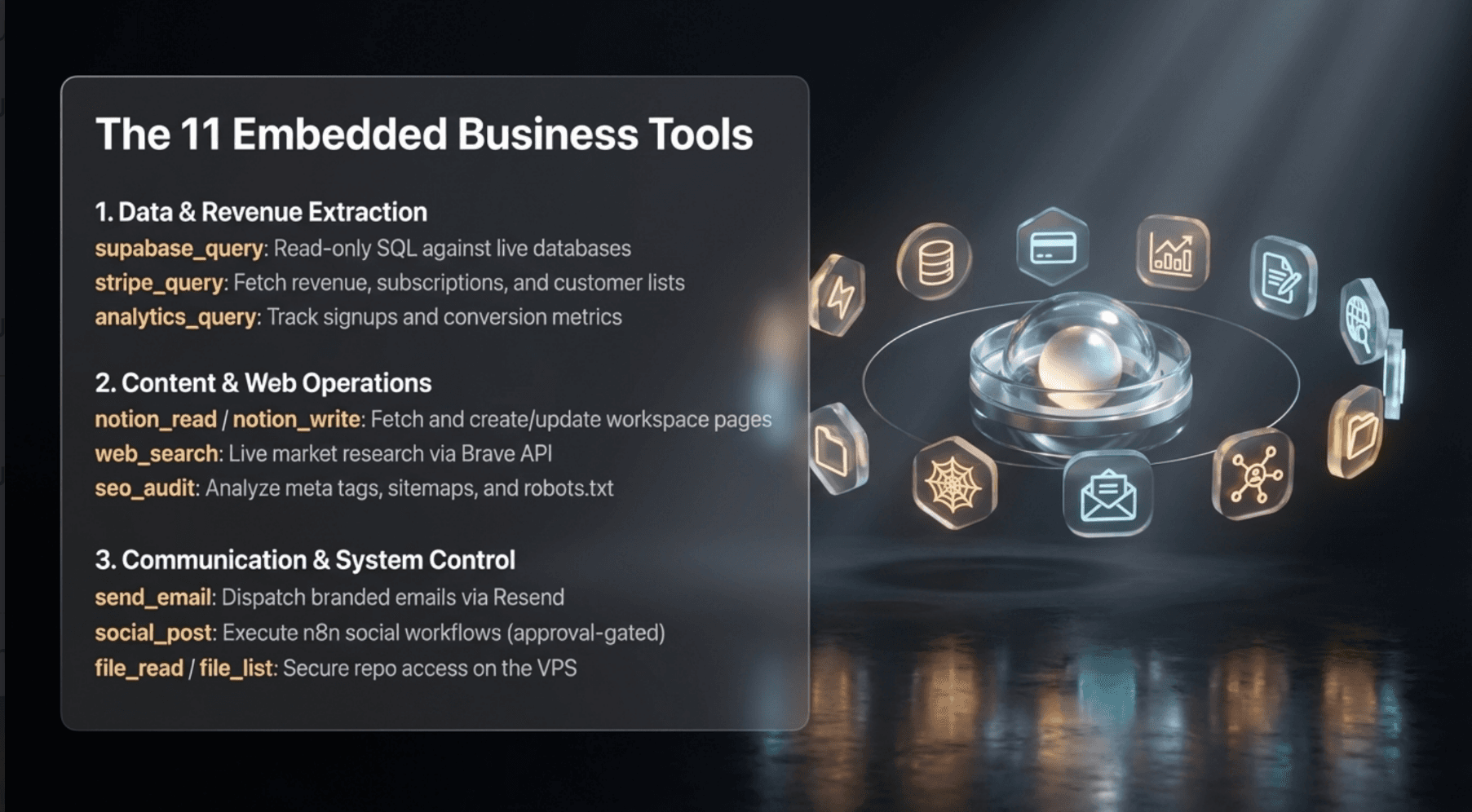 The 1-Hour Automated Deployment Pipeline